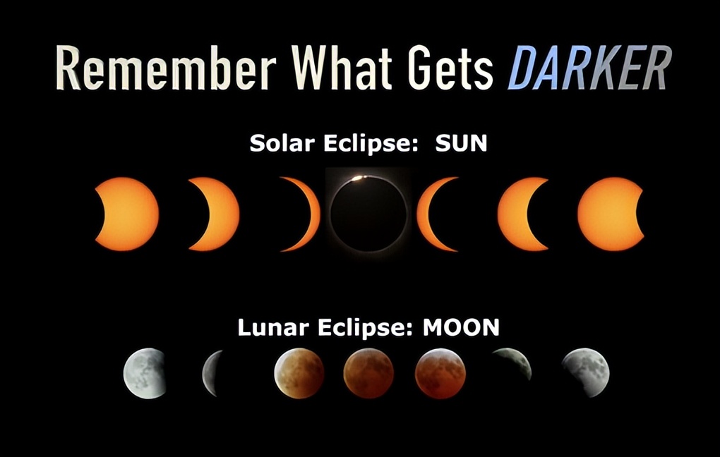 2023年日月食时间表,日月食详解图