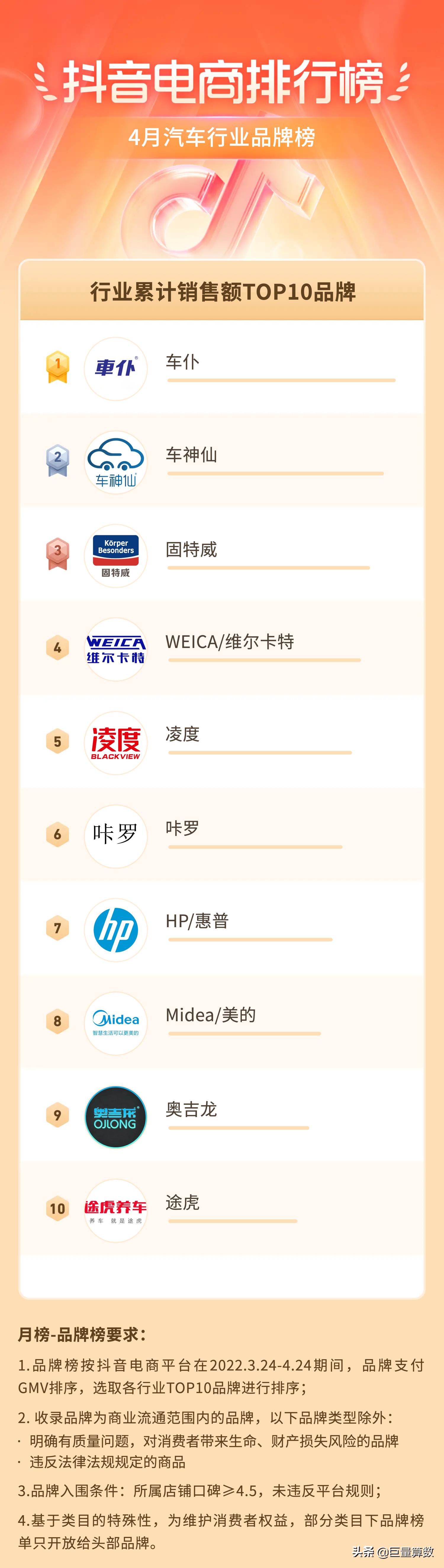 抖音电商排行榜top榜,抖音电商排行榜单