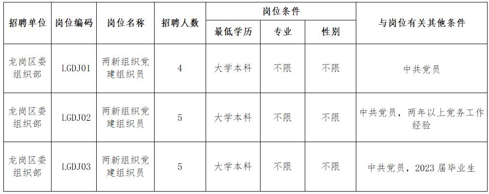 深圳有哪些实习岗位,深圳哪些地方招实习的