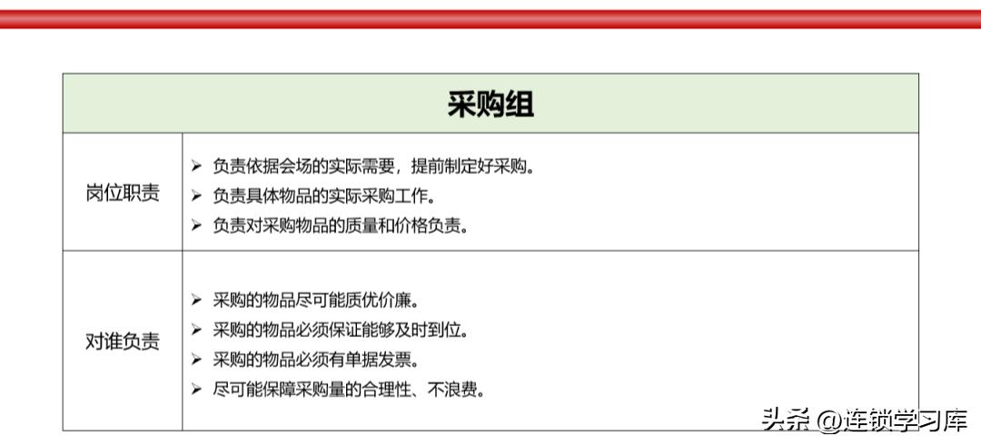 品牌连锁招商加盟方案,连锁加盟招商方案100字