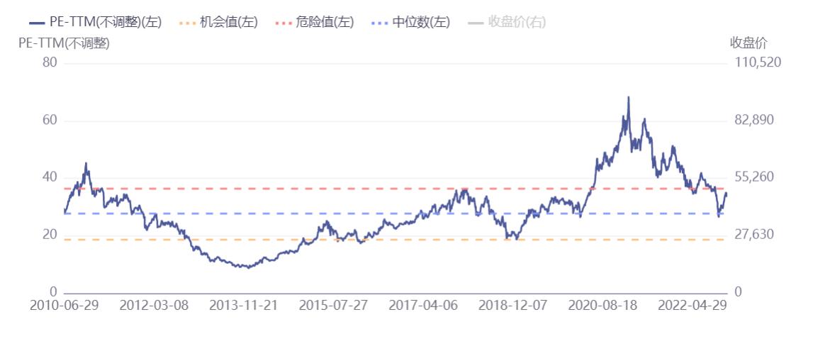 创业板定价是市盈率还是市净率,创业板市盈率亏损说明啥