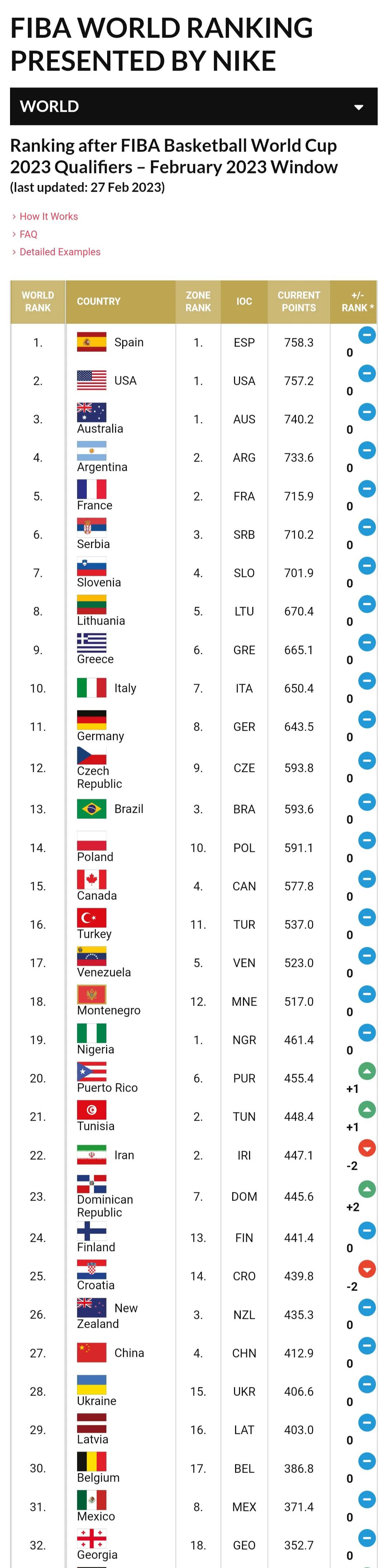 中国女篮女足队员名单,中国女篮最强女球员