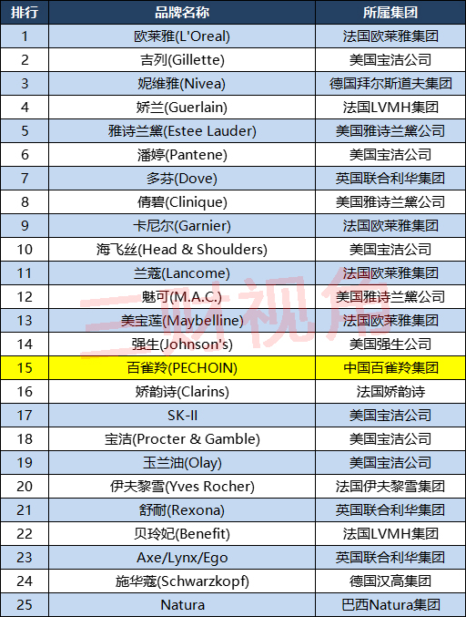 日化产品海飞丝,海飞丝1988年如何进入中国市场