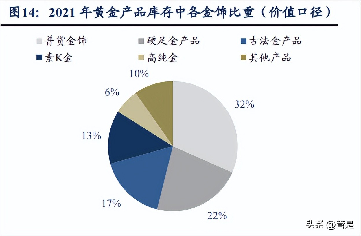 周大福研究报告,周大福的品牌深层文化