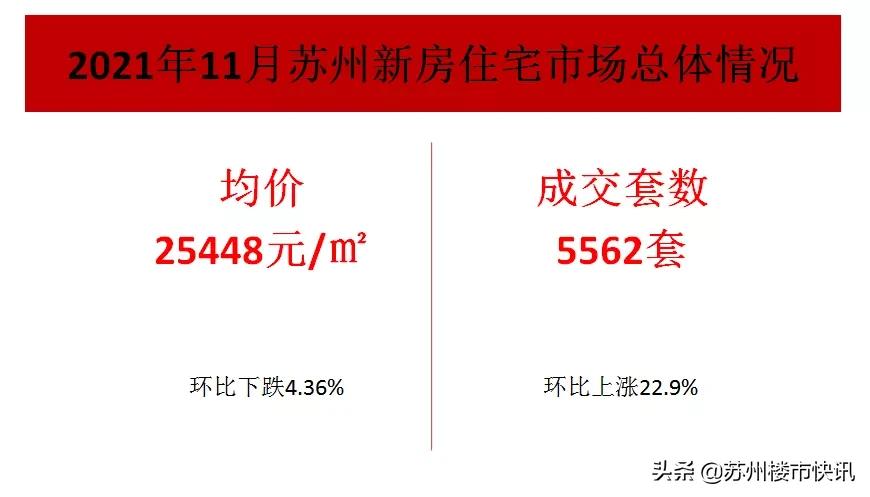 楼市春风吹起,苏州楼市当下楼市行情该怎么购房