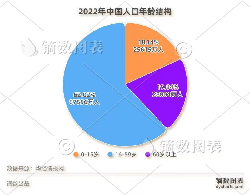 中国人口下跌会出现在哪年,现在中国人口下降的最新预测