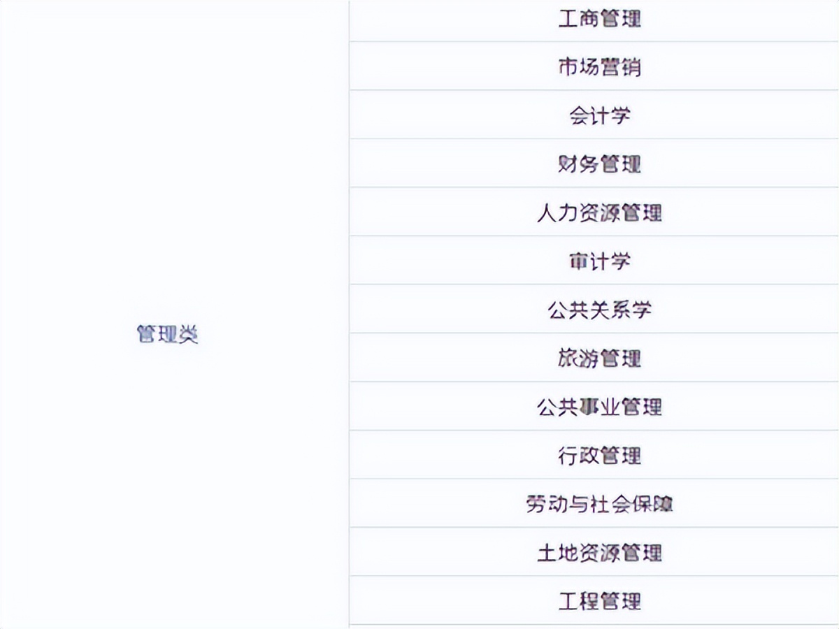 最合适女生学的热门专业,理科女生460到500分适合什么专业