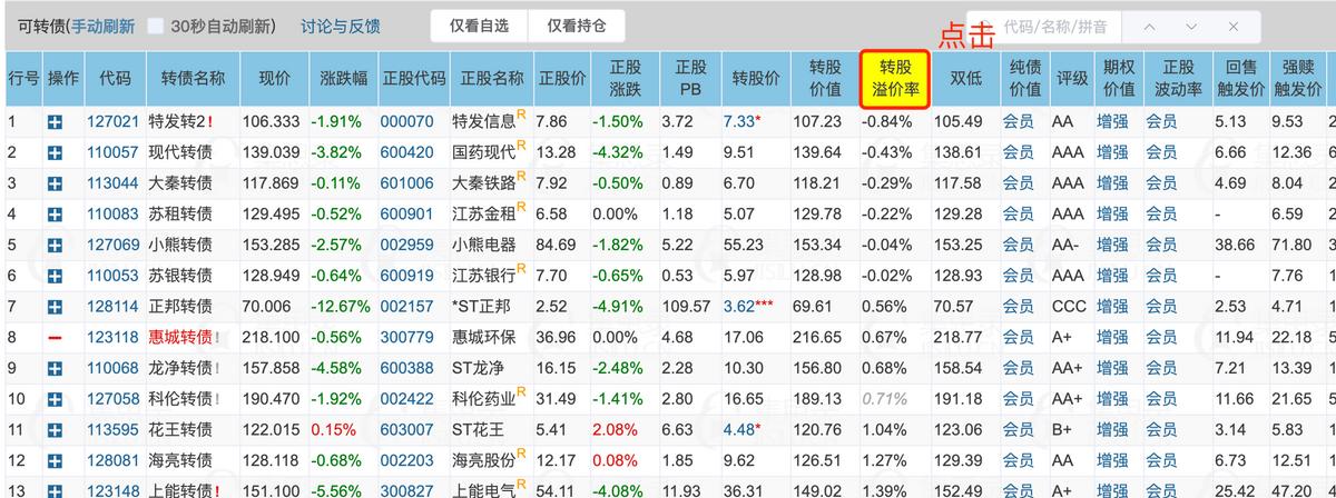 可转债交易新手入门讲解,可转债交易入门教程