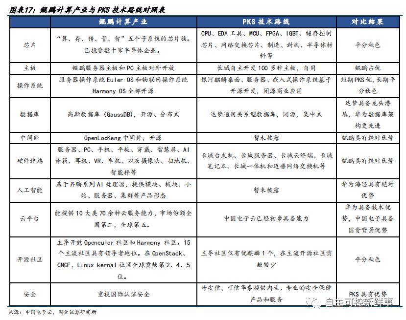 六大国产cpu公司,国产cpu发展的现状与展望