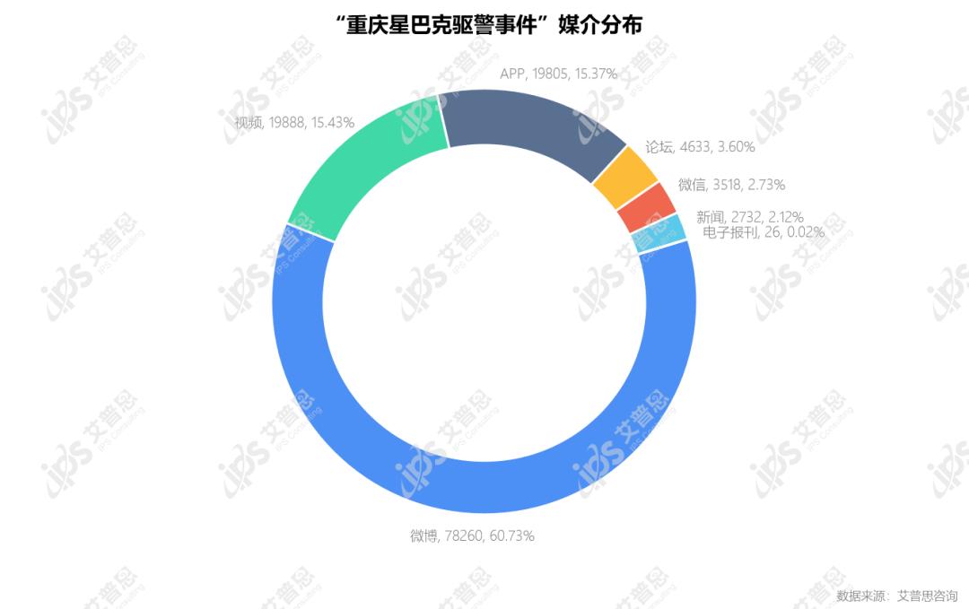 星巴克驱赶民警事件公关案例分析,星巴克致癌事件的公关你该怎么做
