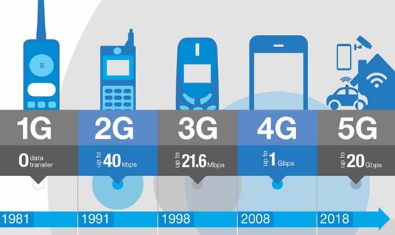 手机信息栏hd会扣费吗,手机右上角的hd会扣费用吗