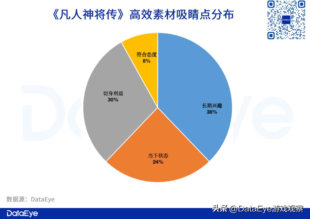 参投游戏暴跌？Q3仙侠手游战况：三七、网易、雷霆还能怎么卷？