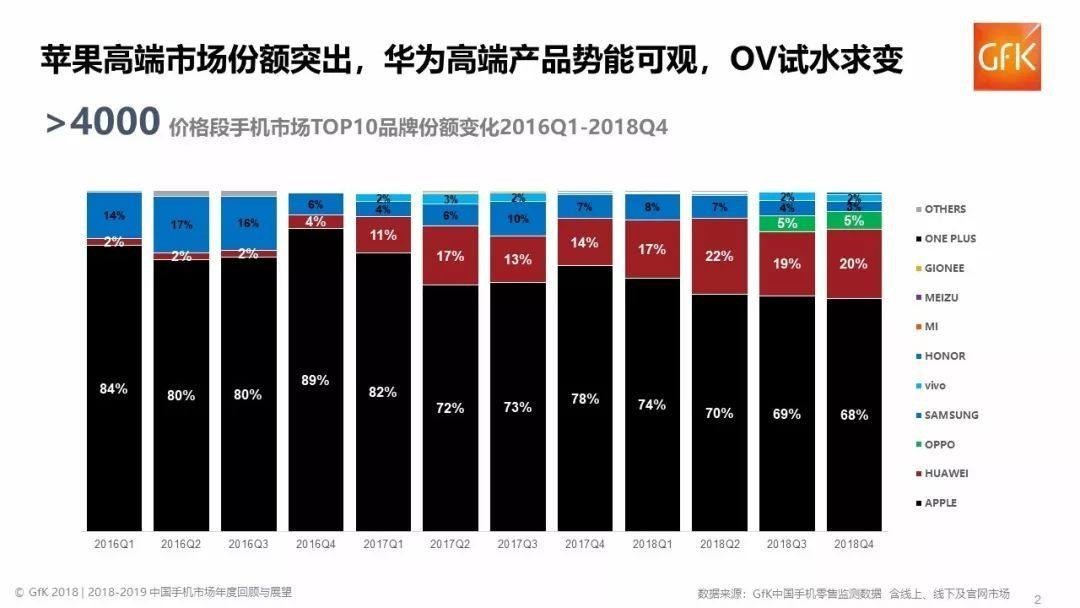 万字深度｜从翻倍到破发，小米从上市到2022，究竟发生了什么？