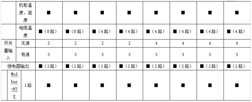 机房供电设计方案,数据机房设计案例讲解