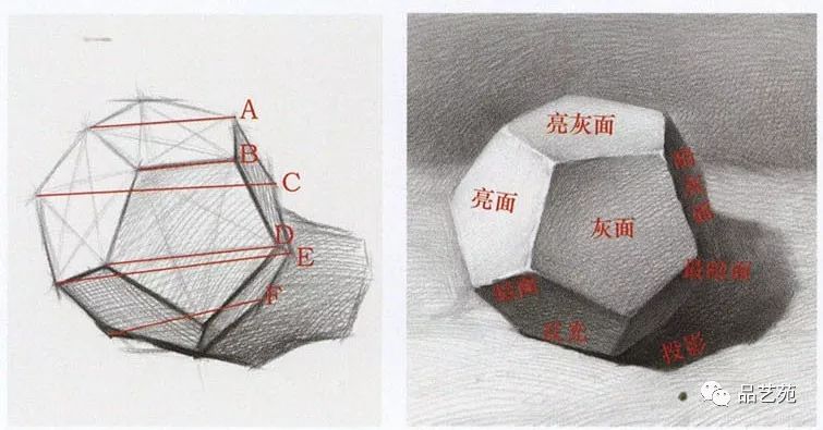 素描基础入门几何石膏,几何石膏素描教学视频