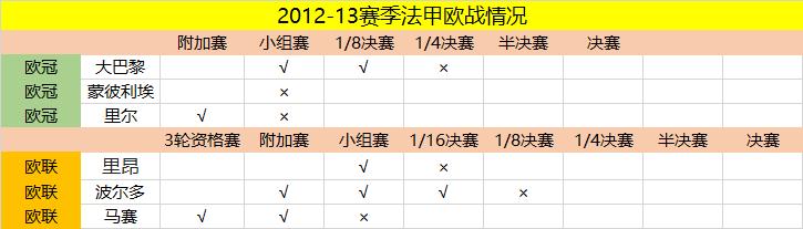 用数据说足球,用数据说话真的好吗