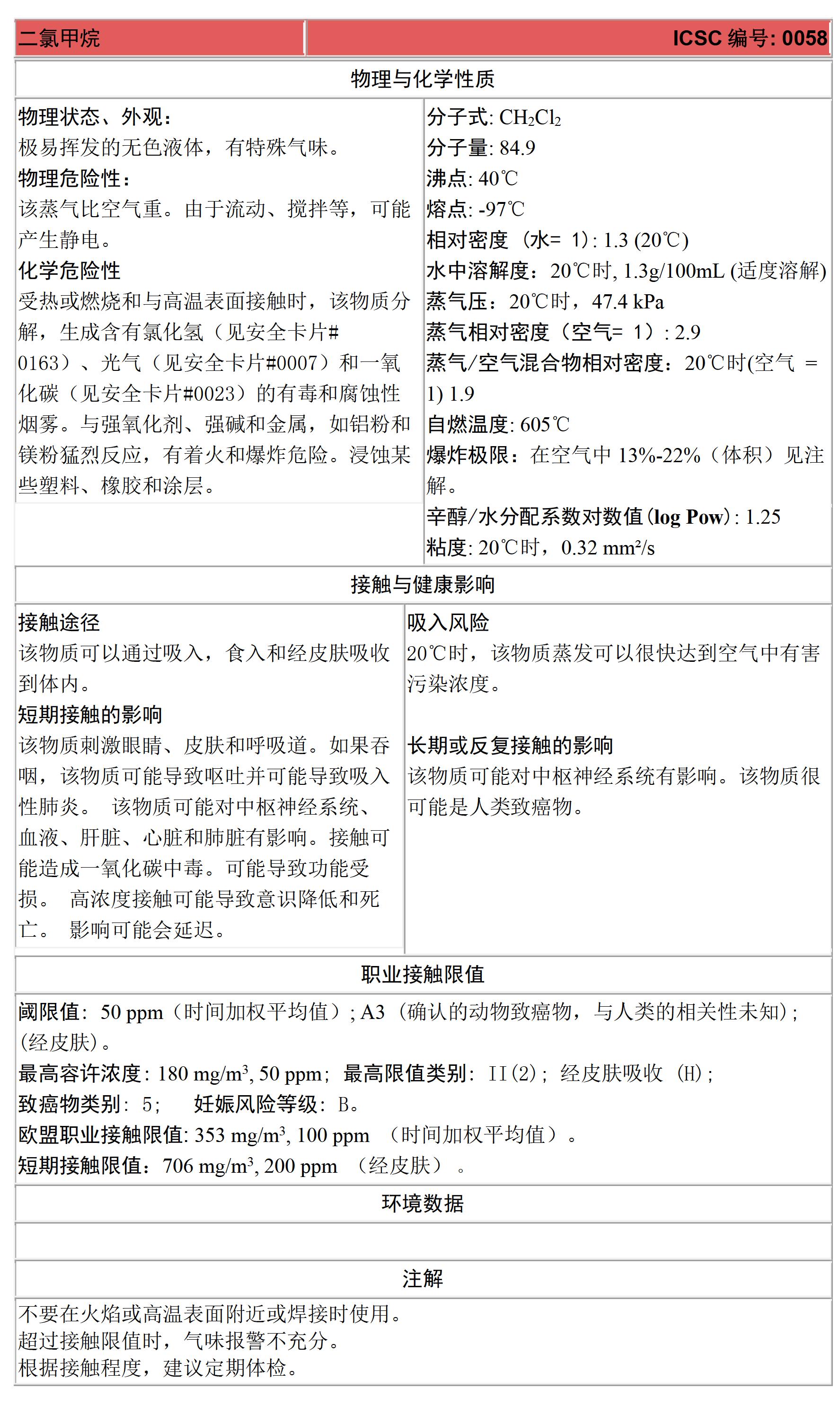 二氯甲烷的危害及防护措施,新污染物治理解读