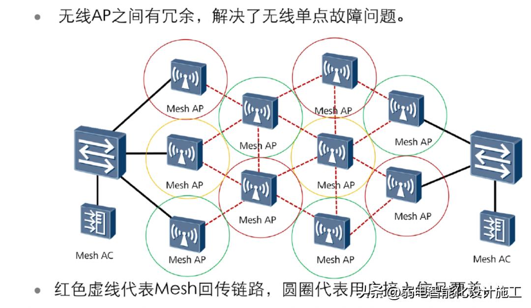 目前wlan有哪些组网拓扑结构,wlan无线网络规划流程