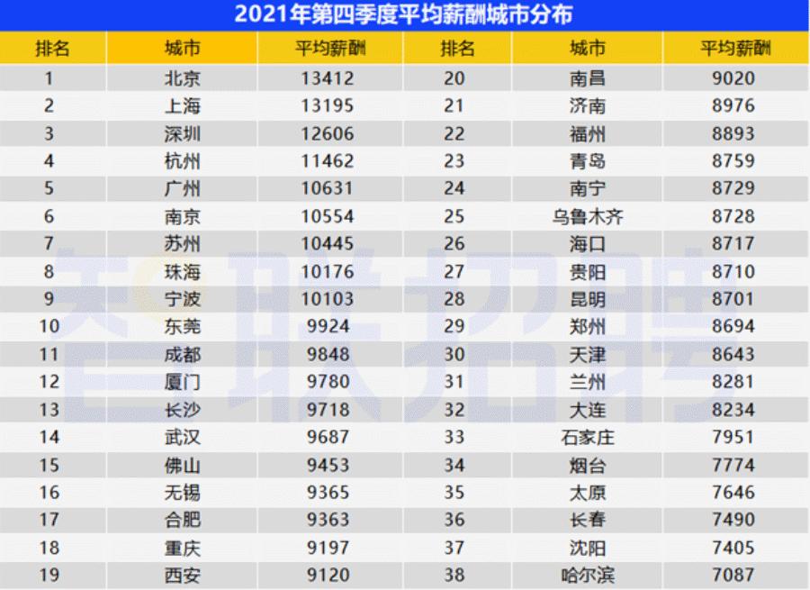 东莞社会平均工资标准2020,东莞2020年月平均工资是多少