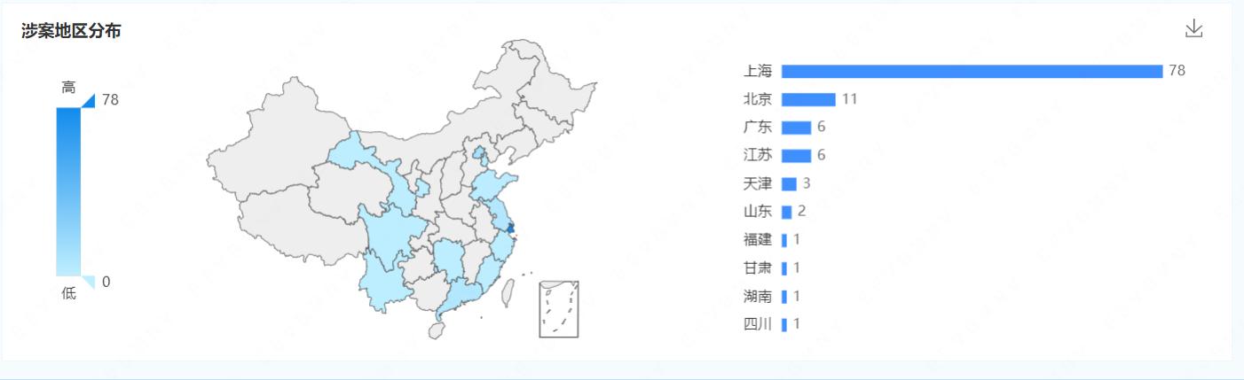 上海信托分析-风控过硬的银行系信托