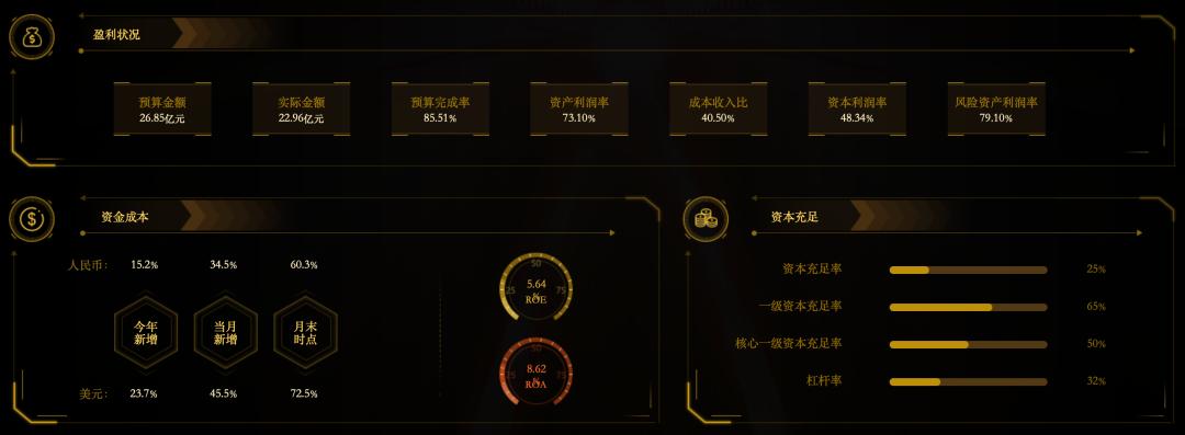 金融租赁行业发展现状及政策建议,金融数字化转型与技术选型指南