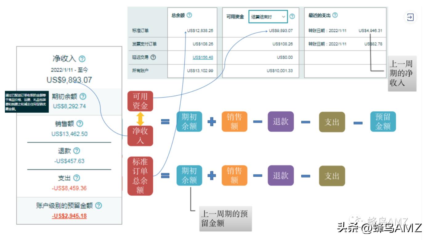 亚马逊运营的收获和计划,亚马逊精品新品推广方案