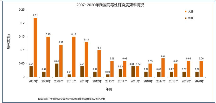 健康小常识100条病从口入当警惕,肝炎健康科普