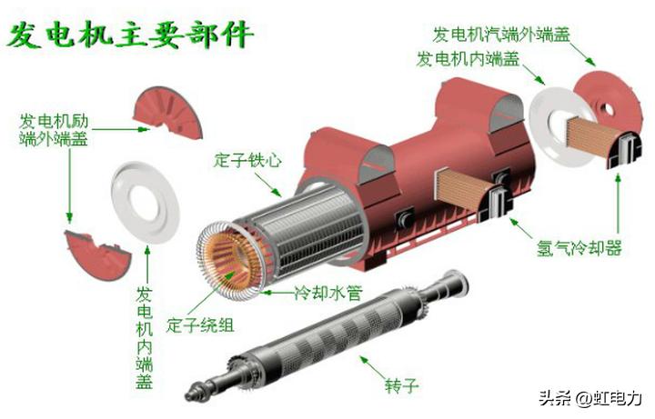电厂发电机基础知识,电力设备知识图谱