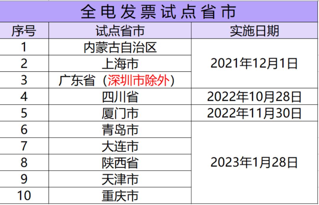 全电发票备注栏必须要填吗,全电发票备注栏填完开不了票