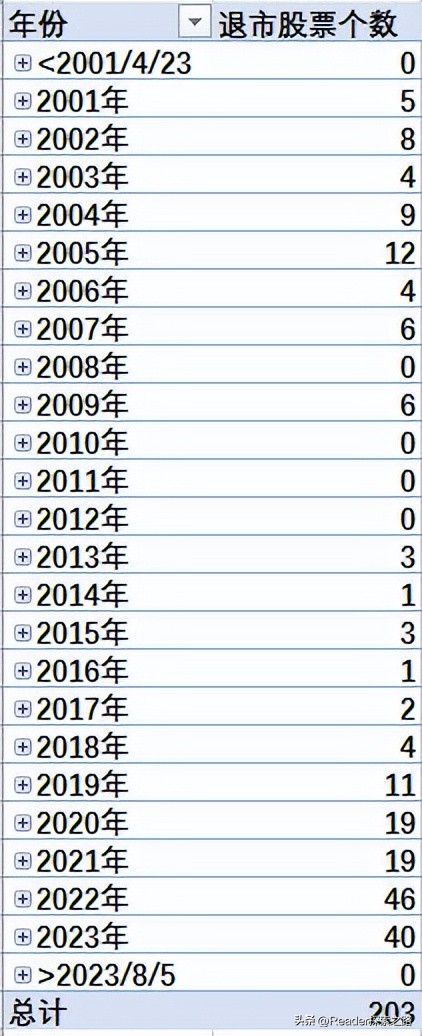 中国股市暴跌总结图解,中国股市退市最多的原因