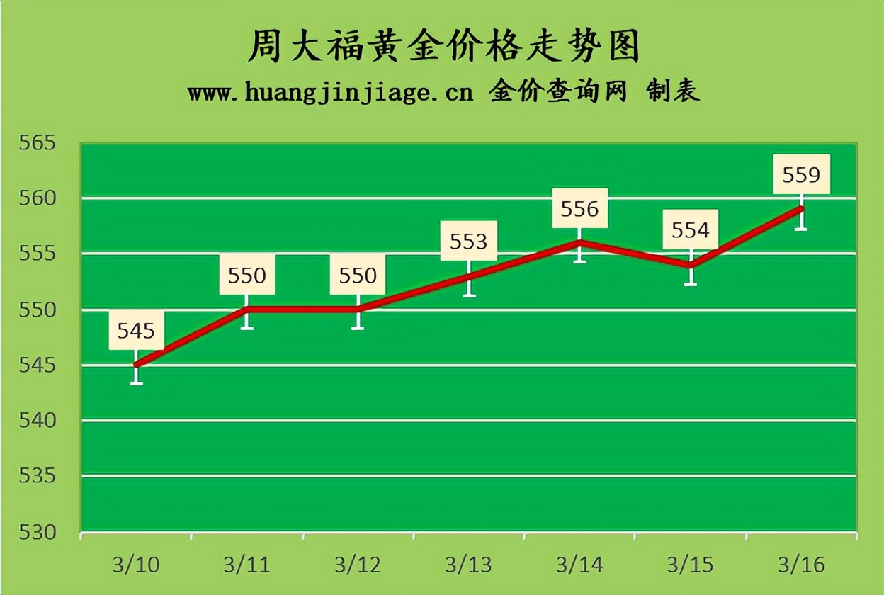 今日黄金价格金价走势分析图最新,今日金价2月13号黄金价格多少一克