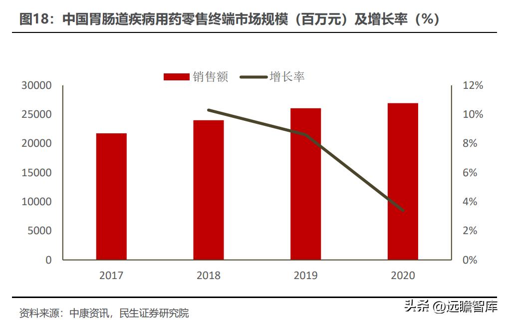 泰恩康达泊西汀什么时候上市,泰恩康达泊西汀销售1.31亿