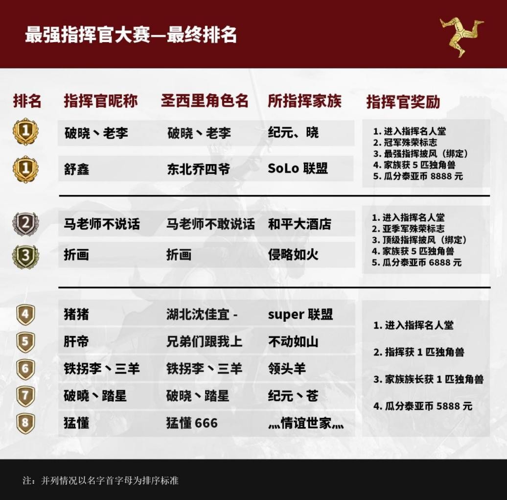 游戏搬砖新手一个月能赚多少钱,梦幻西游手游搬砖一个月能赚多少