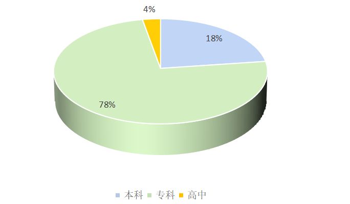 影视特效师是什么职位,影视特效师一个月的真实收入