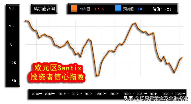 威尔鑫周评·׀从黄金市场资金分布信息观察做空风险依然很大