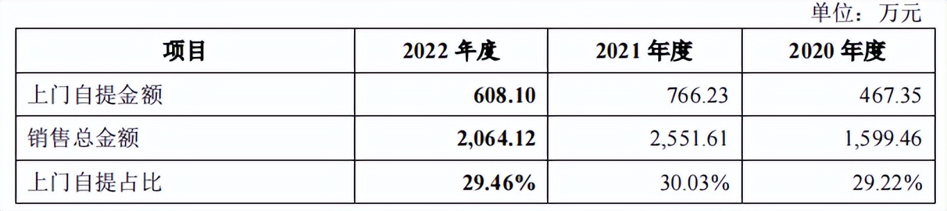 蕊源科技拟冲刺创业板ipo上市,第三大股东