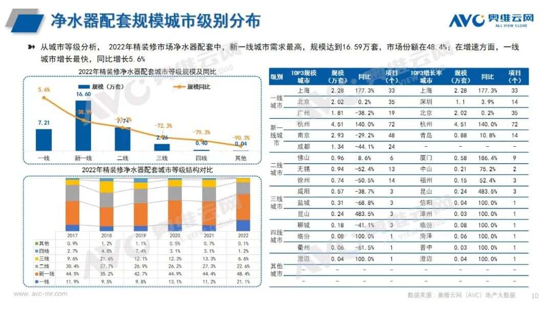 净水器行业前景分析,常见变频护膜净水器前景
