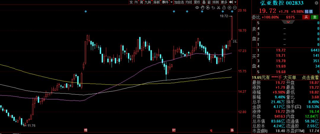 智能机器人减速器上市公司有哪些,机器人概念减速器龙头