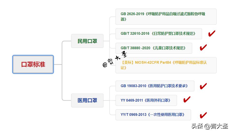 kn95和n95口罩哪个比较好,n95和kn95口罩什么区别