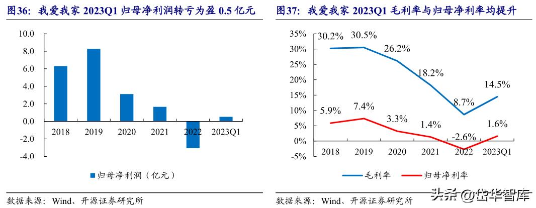 房地产板块延续强势我爱我家涨停,房地产经纪龙头