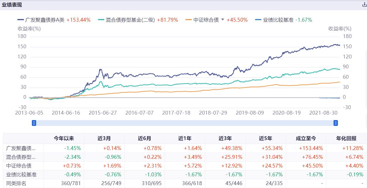 四大固收+王牌战队，哪些基金值得关注？（四）