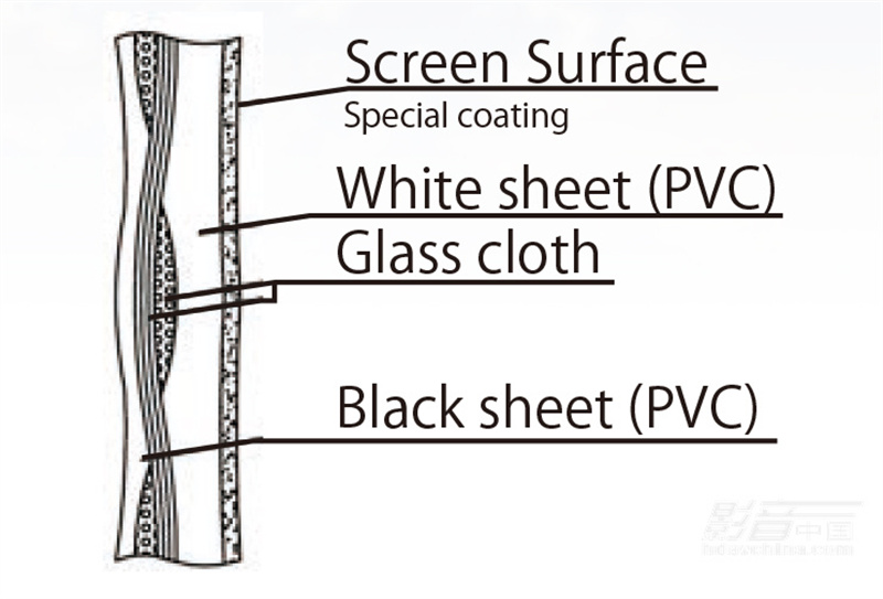 jvcn118投影仪评测,jvcn118投影机参数