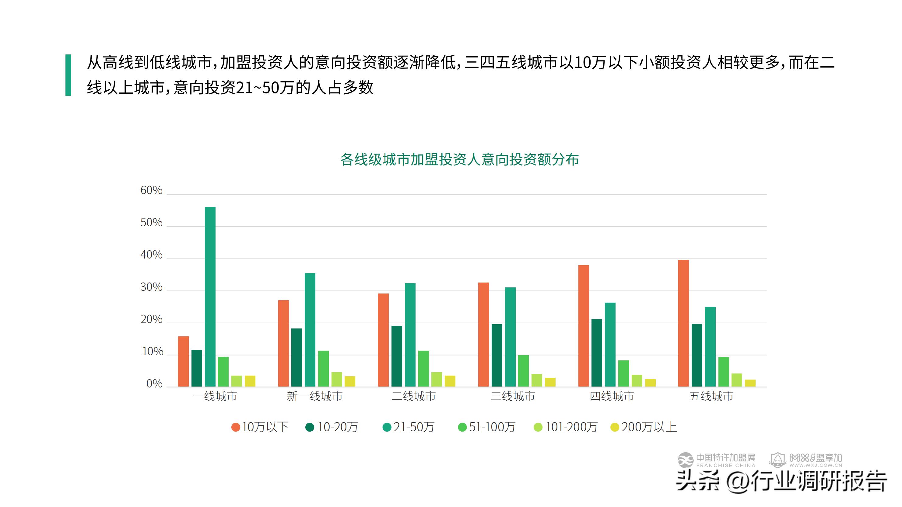 加盟投资人群,投资洞察