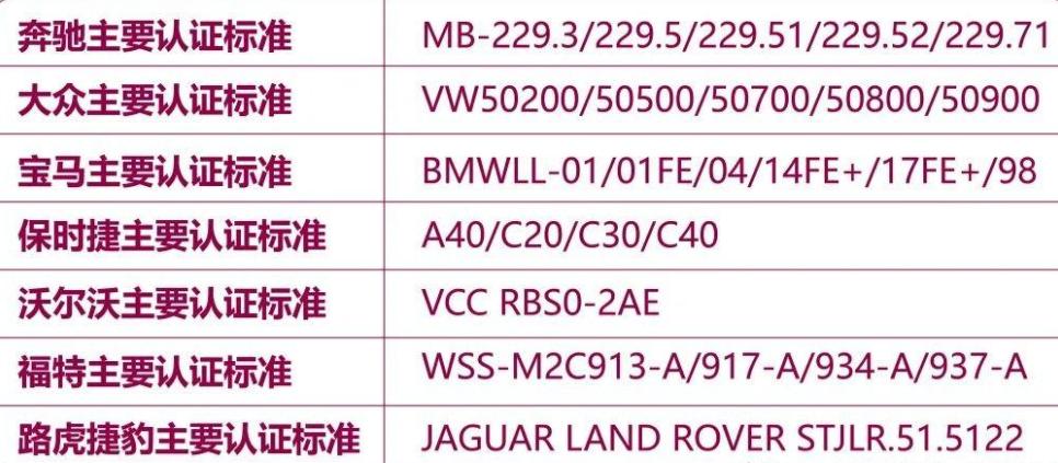 机油试纸怎么看机油好坏,机油灯亮跟机油好坏有关吗