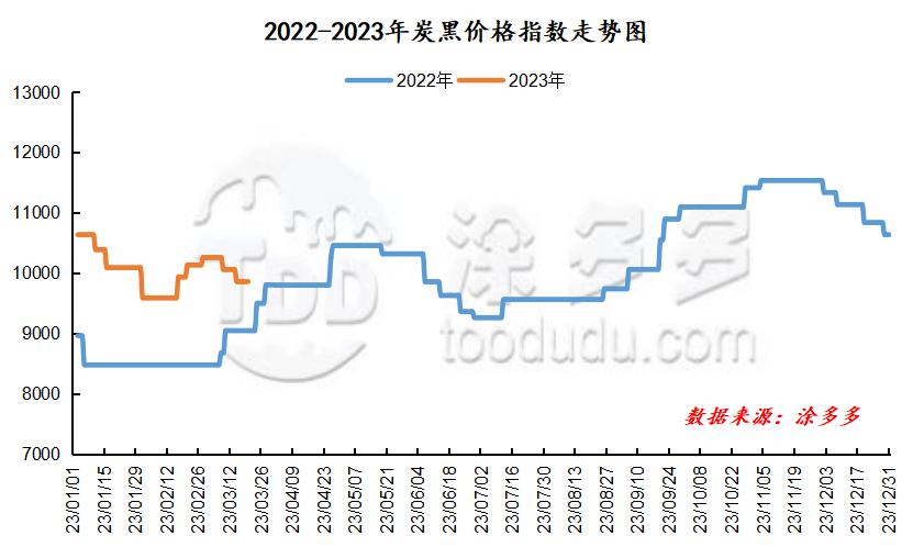 炭价最新行情,无烟炭今日行情走势图片