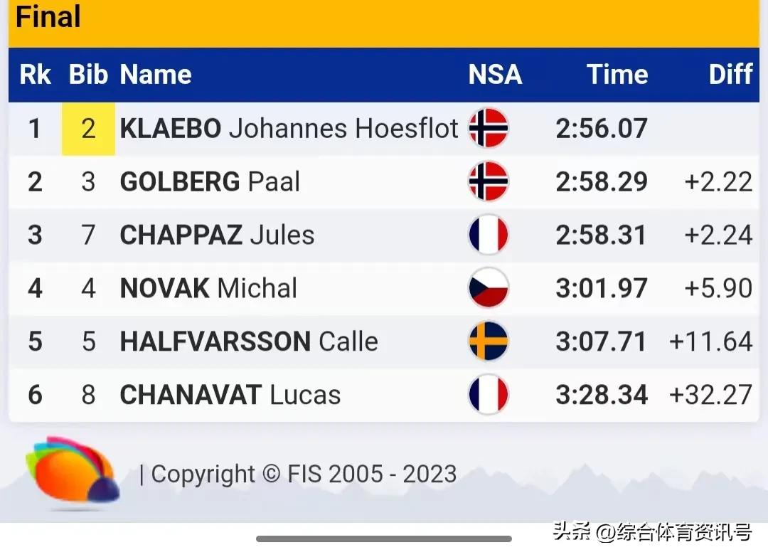 2019欧洲滑雪锦标赛,斯洛文尼亚锦标赛