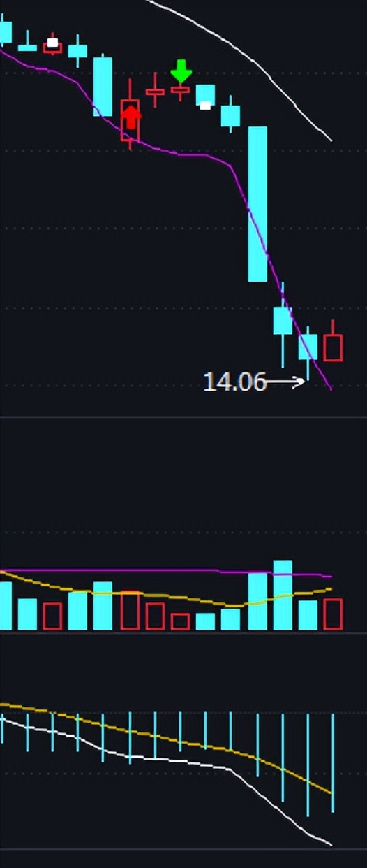 飞跃布林线实战图解,布林线使用准确吗