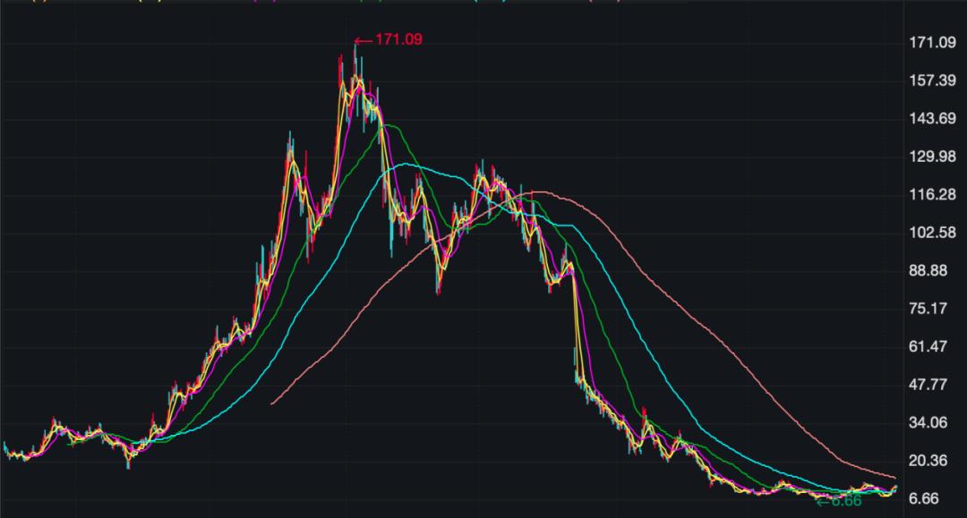 keep付费渠道,keep为什么不能盈利