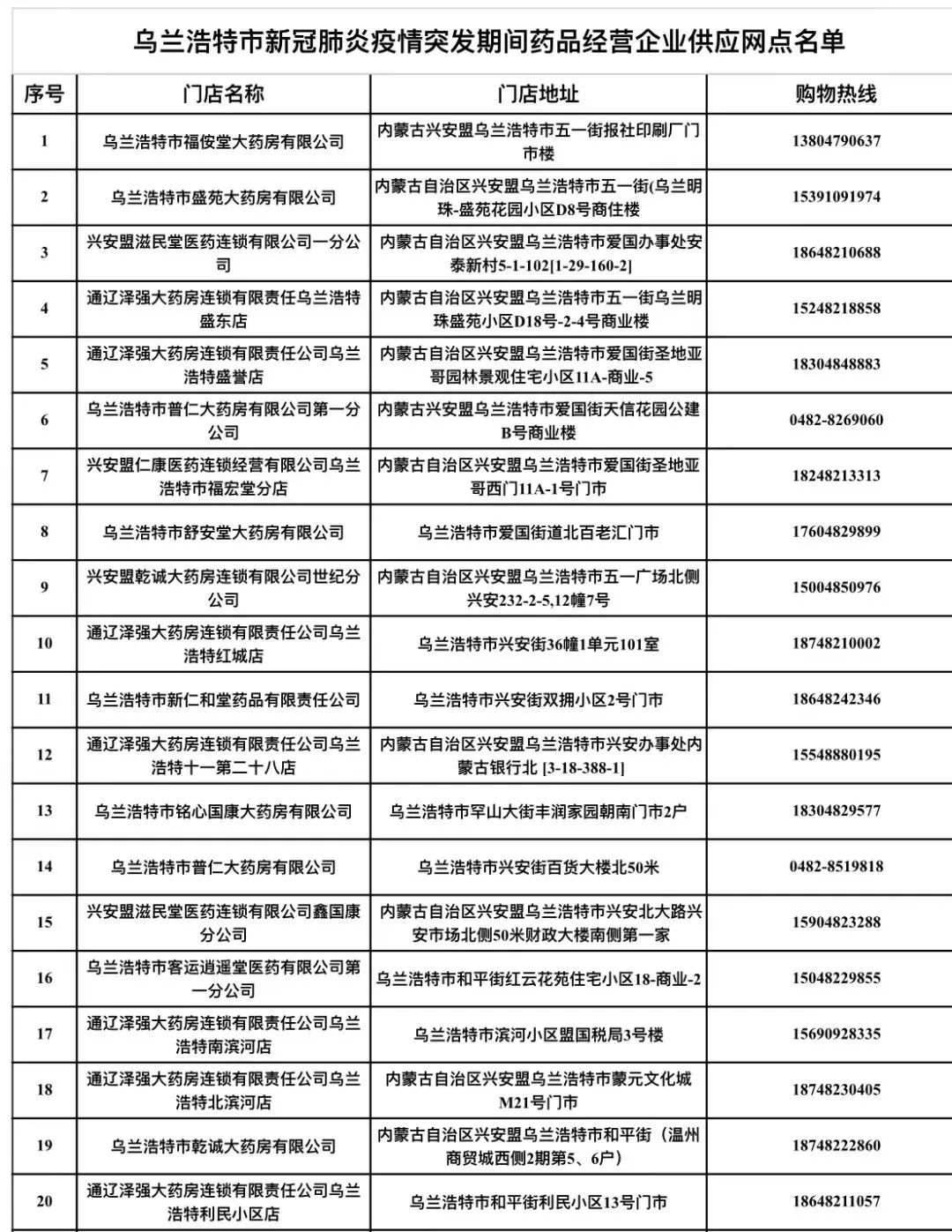 乌兰浩特物资配送,乌兰浩特市营养品