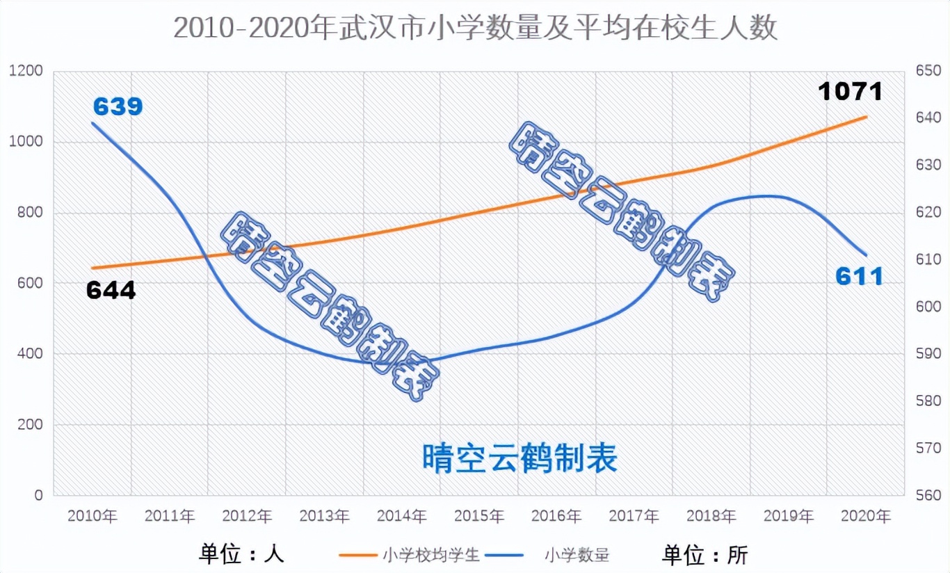 武汉人口数量2035,武汉市人口2023